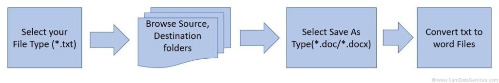 txt-to-word-files
