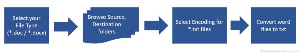 word-to-txt-files